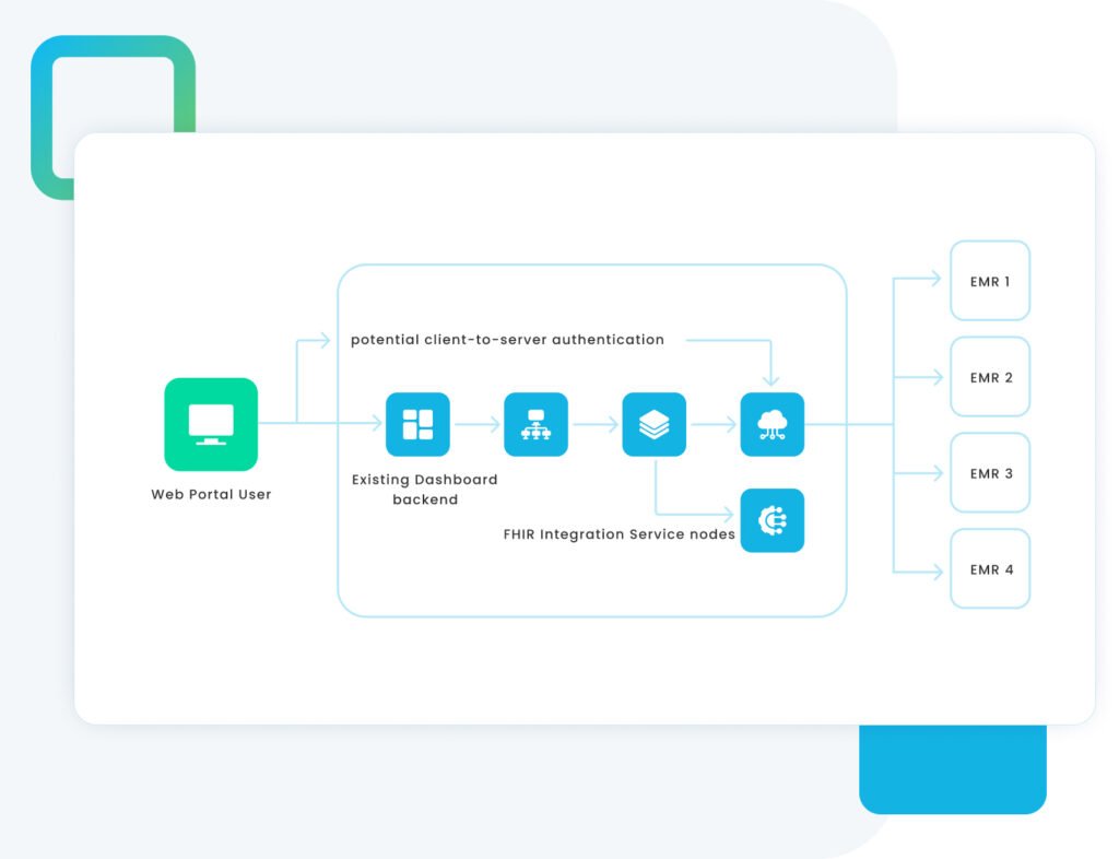 MedMatch Advisors